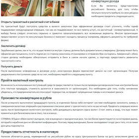 Информационные статьи: Конвертация дохода